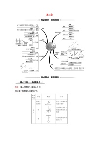 高中人教版 (新课标)第三章 相互作用综合与测试导学案