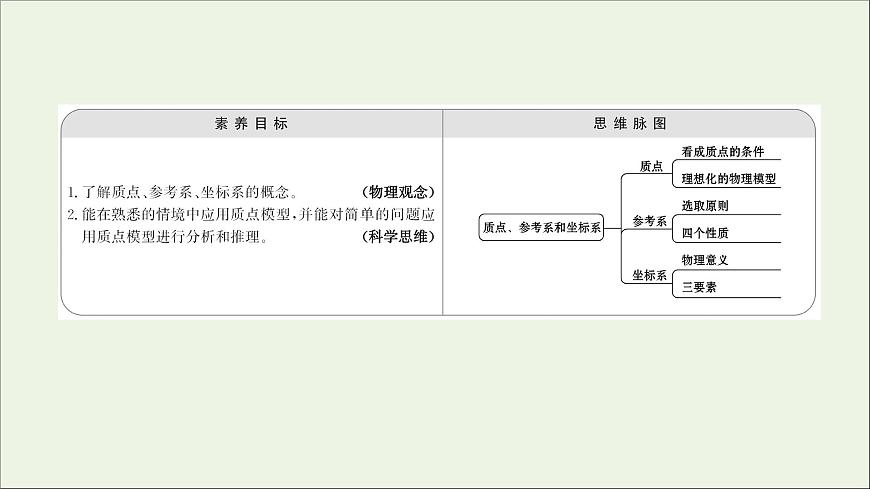 2021_2022學(xué)年高中物理第一章運(yùn)動(dòng)的描述1質(zhì)點(diǎn)參考系和坐標(biāo)系課件新人教版必修1第2頁(yè)