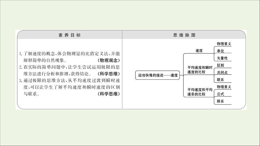 2021_2022學年高中物理第一章運動的描述3運動快慢的描述__速度課件新人教版必修1第2頁