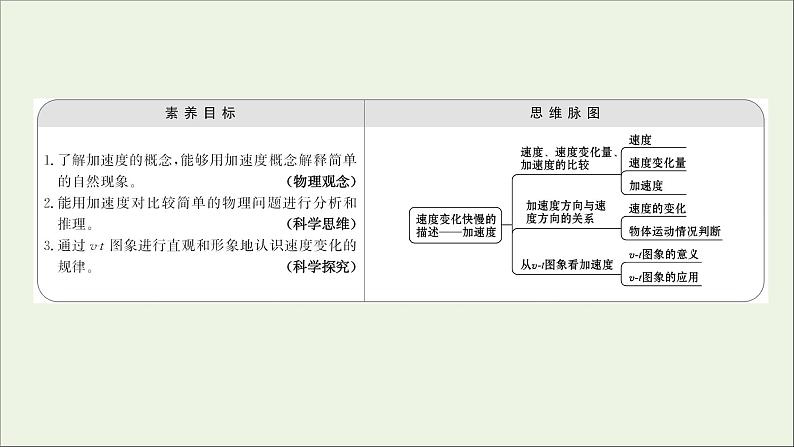 2021_2022学年高中物理第一章运动的描述5速度变化快慢的描述__加速度课件新人教版必修1第2页
