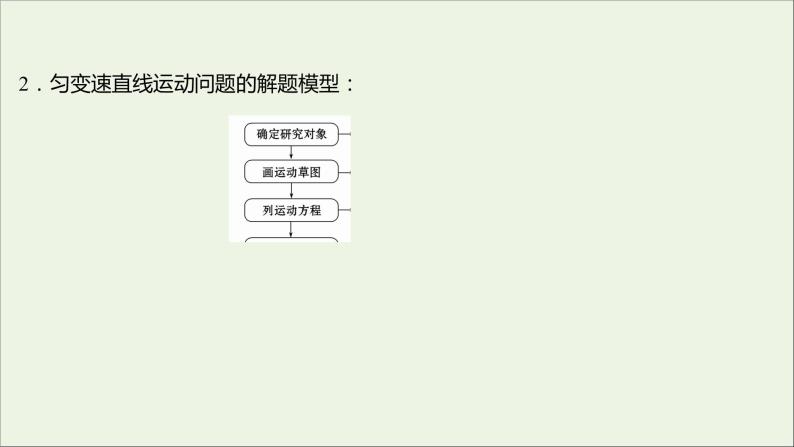 高中物理第二章匀变速直线运动的研究阶段提升课课件新人教版必修104