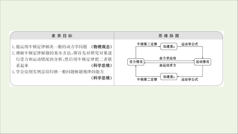 高中物理第四章牛顿运动定律6用牛顿运动定律解决问题一课件新人教版必修102