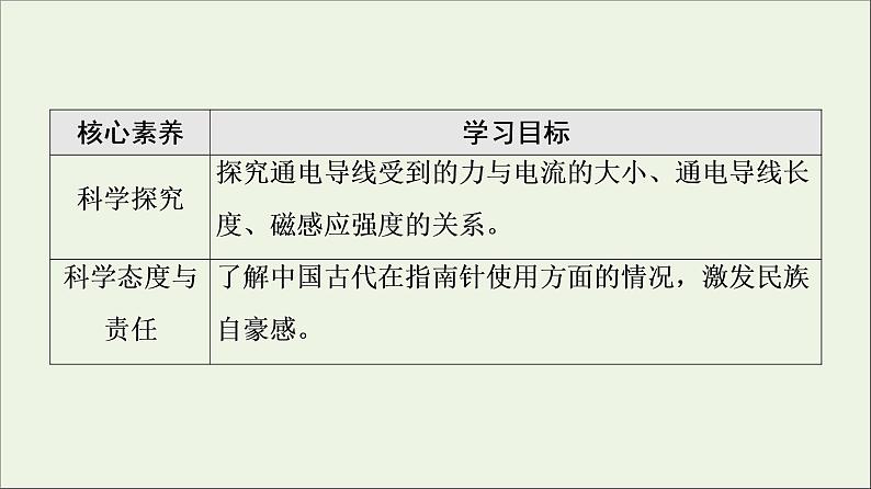2021_2022学年新教材高中物理第13章电磁感应与电磁波初步2磁感应强度磁通量课件新人教版必修第三册第4页