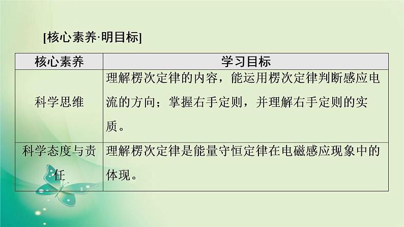 2021-2022学年高中物理新粤教版选择性必修第二册 第2章 第1节 感应电流的方向(第2课时) 课件(58张)02