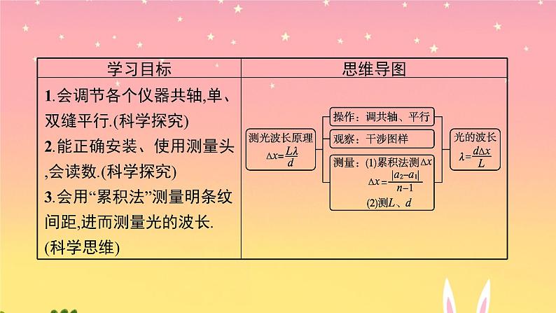 2021-2022学年高中物理新粤教版选择性必修第一册 第四章第五节 用双缝干涉实验测定光的波长 课件(34张)第3页