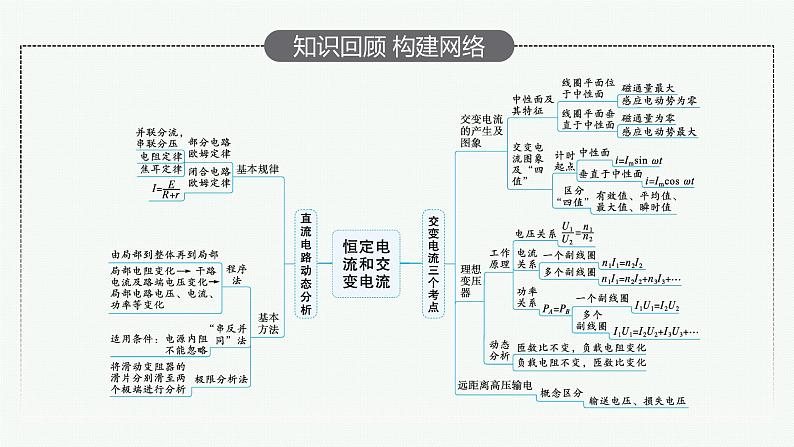 2022届高三物理二轮复习课件:专题四 第一讲 恒定电流和交变电流04