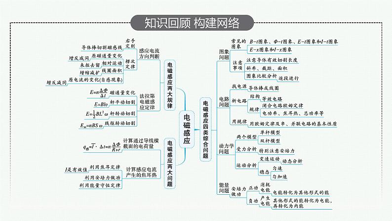 2022届高三物理二轮复习课件:专题四 第二讲 电磁感应规律及综合应用04