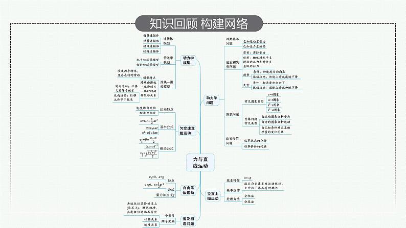 2022届高三物理二轮复习课件:专题一 第二讲 力与直线运动第4页