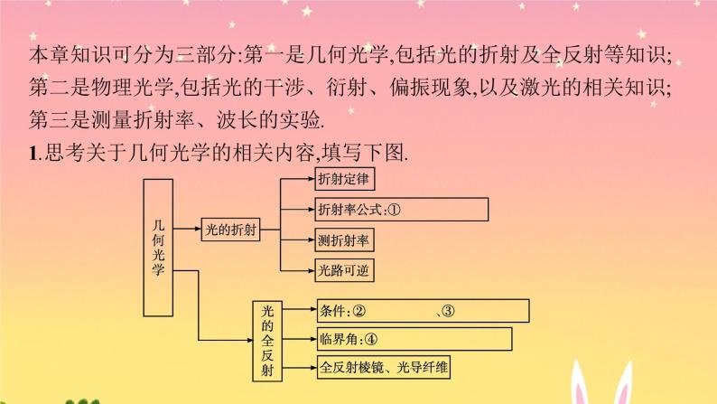 2021-2022学年高中物理新粤教版选择性必修第一册 第四章　光及其应用　本章整合 课件（22张）04