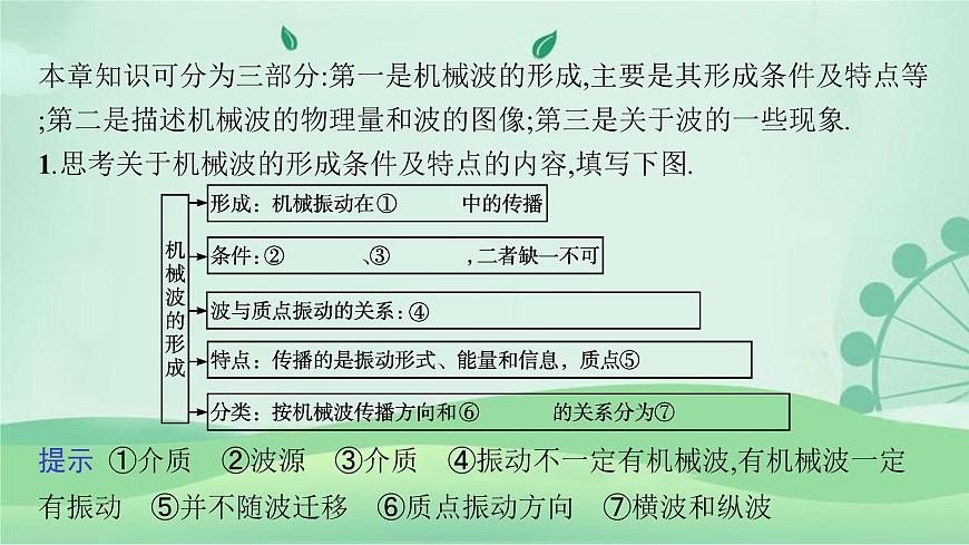 2021-2022學(xué)年高中物理新粵教版選擇性必修第一冊(cè) 第三章 機(jī)械波 本章整合 課件第4頁(yè)