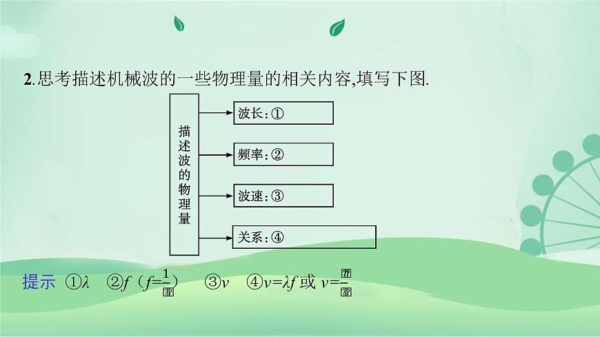 2021-2022學(xué)年高中物理新粵教版選擇性必修第一冊(cè) 第三章 機(jī)械波 本章整合 課件第5頁(yè)