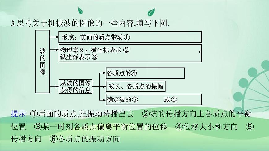2021-2022學(xué)年高中物理新粵教版選擇性必修第一冊(cè) 第三章 機(jī)械波 本章整合 課件第6頁(yè)