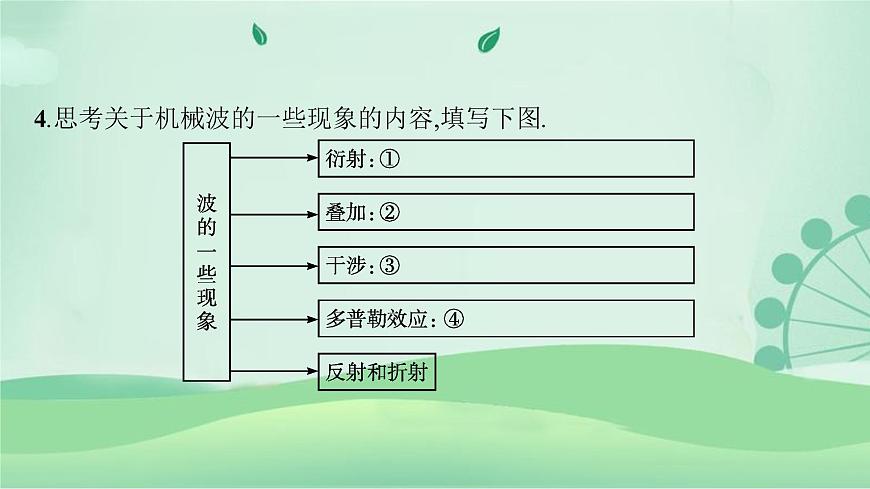 2021-2022學(xué)年高中物理新粵教版選擇性必修第一冊(cè) 第三章 機(jī)械波 本章整合 課件第7頁(yè)