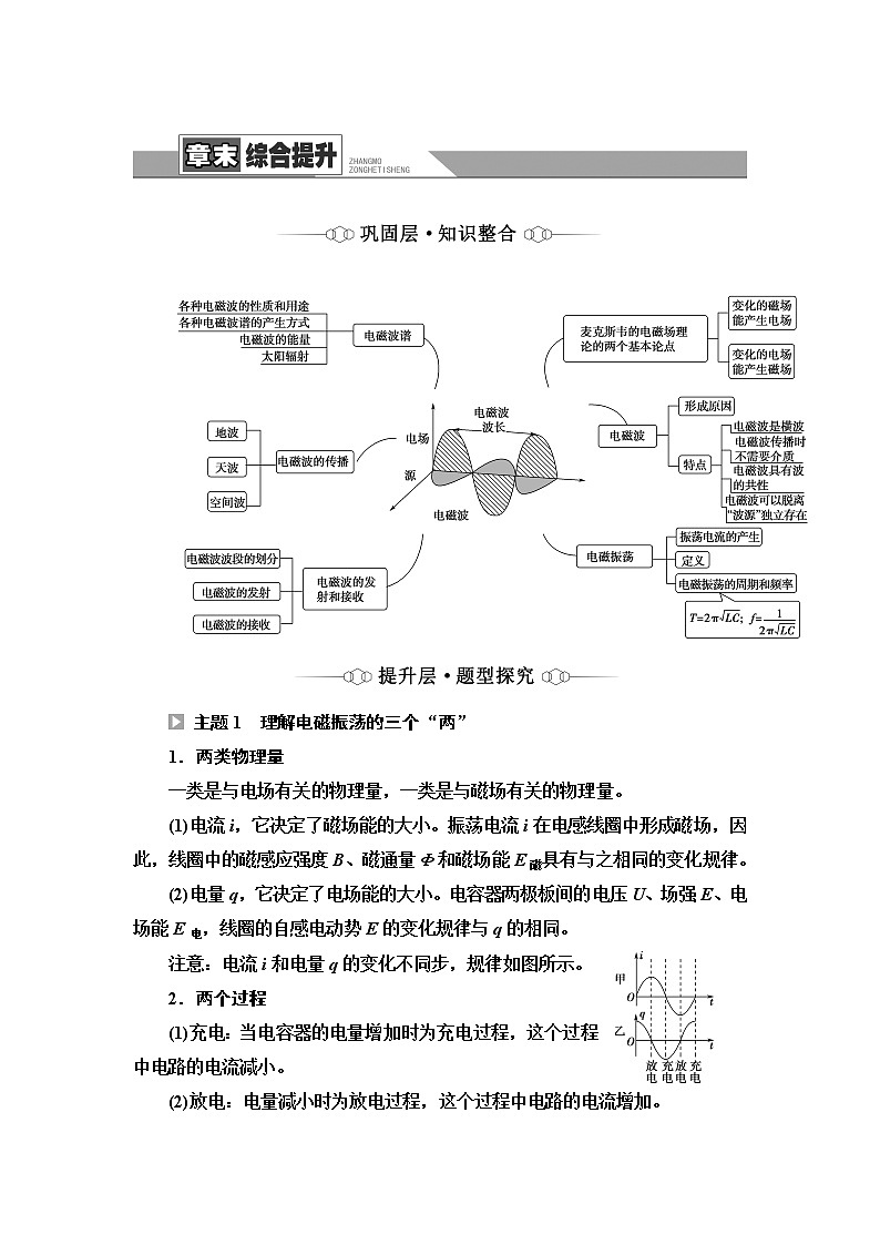2021-2022学年高中物理新粤教版选择性必修第二册 第4章 电磁振荡与电磁波 综合提升 学案第1页