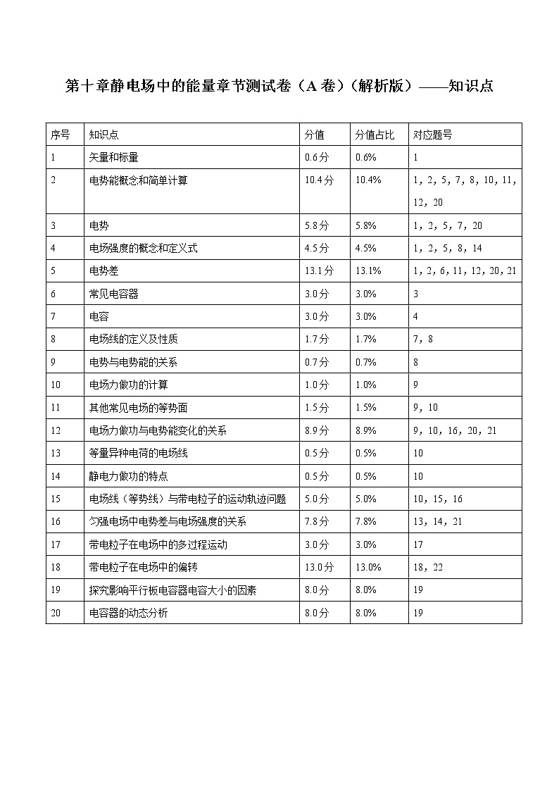 第十章 静电场中的能量 章节测试卷(A卷) 高中物理新人科版必修第三册(2022年)第1页
