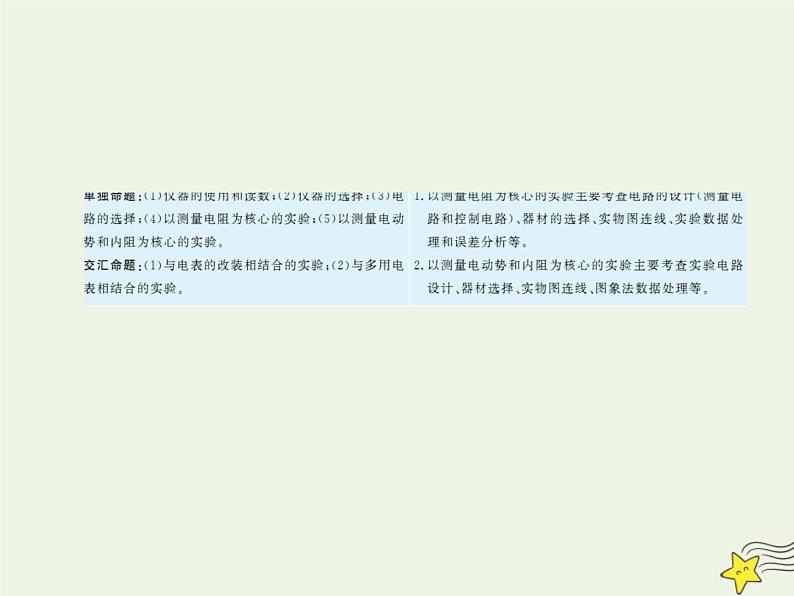2022年高考物理二轮复习专题六实验技能与创新12电学实验课件第2页