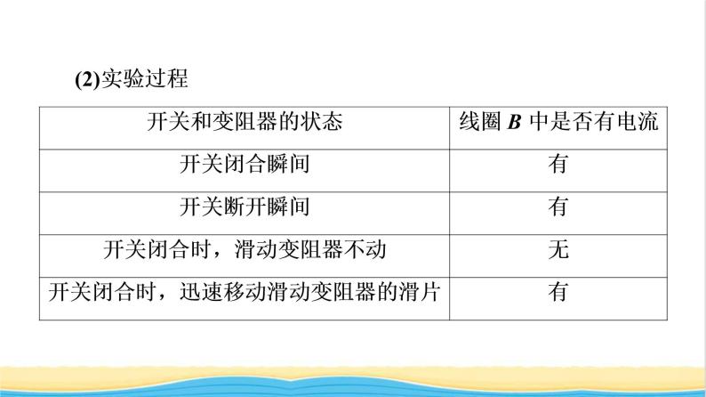 高中物理第13章电磁感应与电磁波初步3电磁感应现象及应用课件新人教版必修第三册08