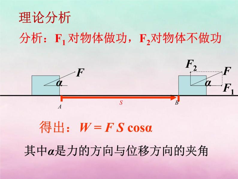 2022年高中物理第3章动能的变化与机械功3.2研究功和功率课件沪科版必修205