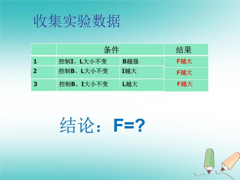 2022年高中物理第6章磁场对电流和运动电荷的作用6.1探究磁场对电流的作用课件鲁科版选修3_107