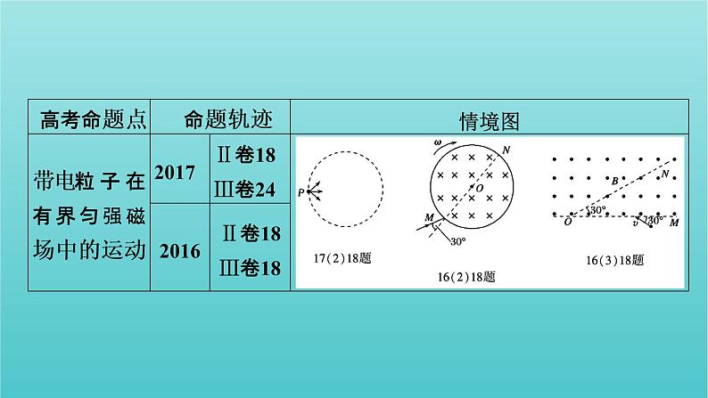 2022年高考物理二轮复习专题3电场与磁场第2讲带电粒子在电磁场中的运动课件06