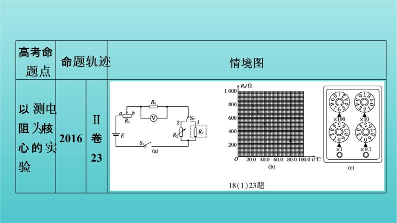 2022年高考物理二轮复习专题6物理实验第2讲电学实验及创新课件06