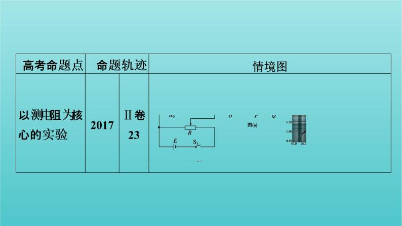 2022年高考物理二轮复习专题6物理实验第2讲电学实验及创新课件07