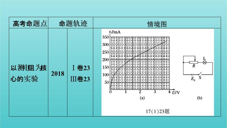 2022年高考物理二轮复习专题6物理实验第2讲电学实验及创新课件08