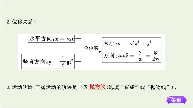 2022年高中物理第一章抛体运动3.1平抛运动的规律课件教科版必修207