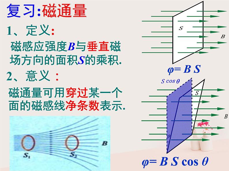 2022年高中物理4.1划时代的发现4.2探究感应电流的产生条件课件人教版选修3_203