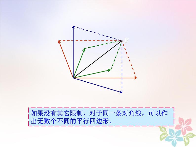 2022年高中物理第三章相互作用3.5力的分解课件人教版必修104