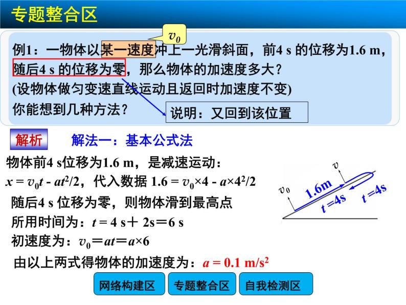 高中物理人教版（2019）必修1课件 第二章 匀变速直线运动的研究 章末总结06
