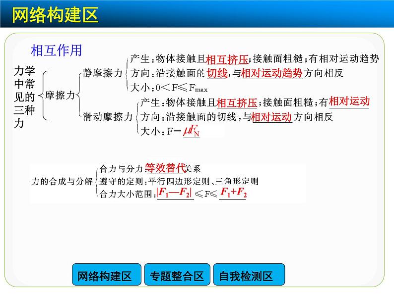 高中物理人教版(2019)必修1课件 第三章 相互作用力 章末总结04