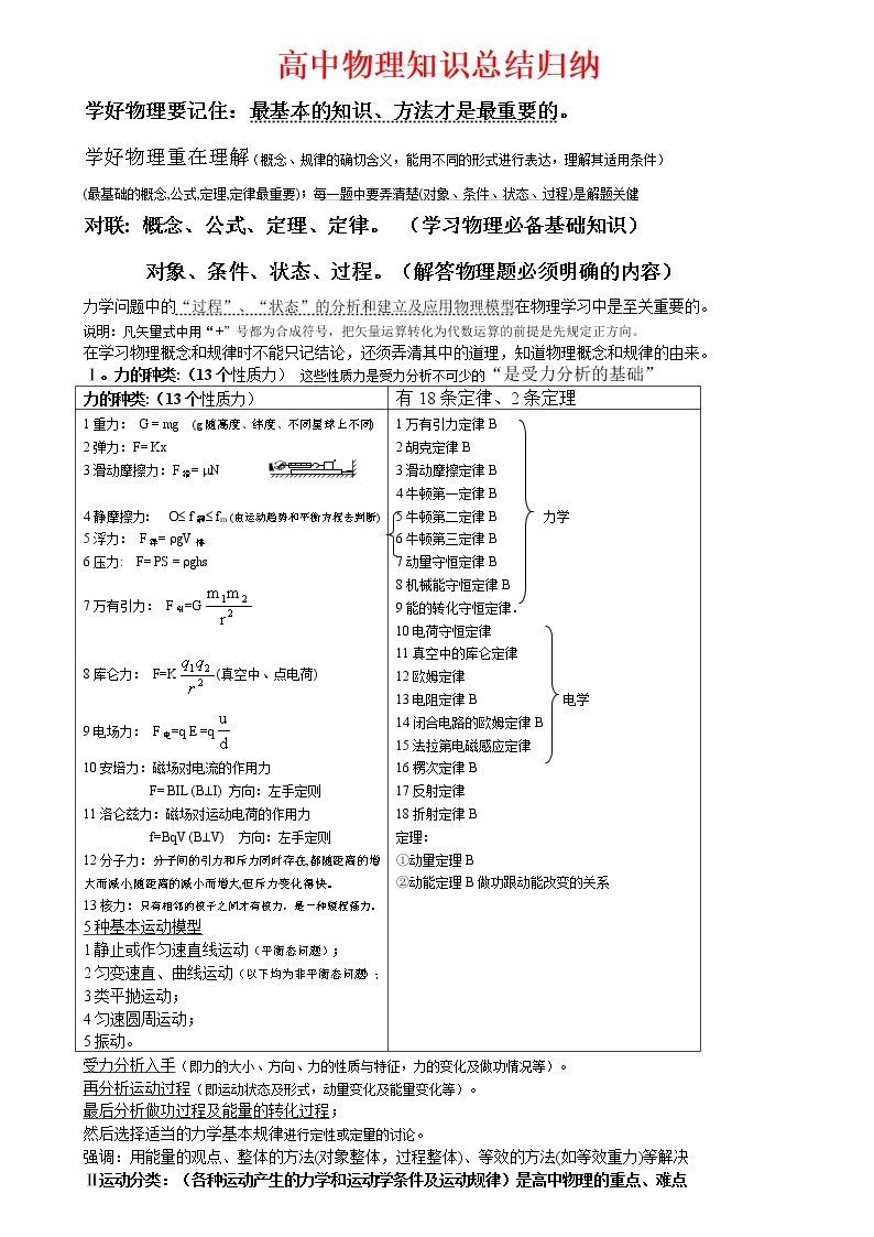 人教版高中物理高考知识点归纳汇总01