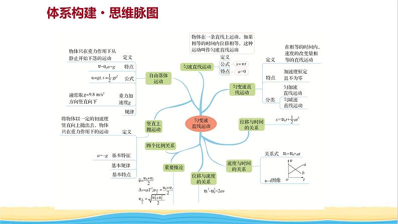高中物理第二章匀变速直线运动单元复习课件粤教版必修第一册02