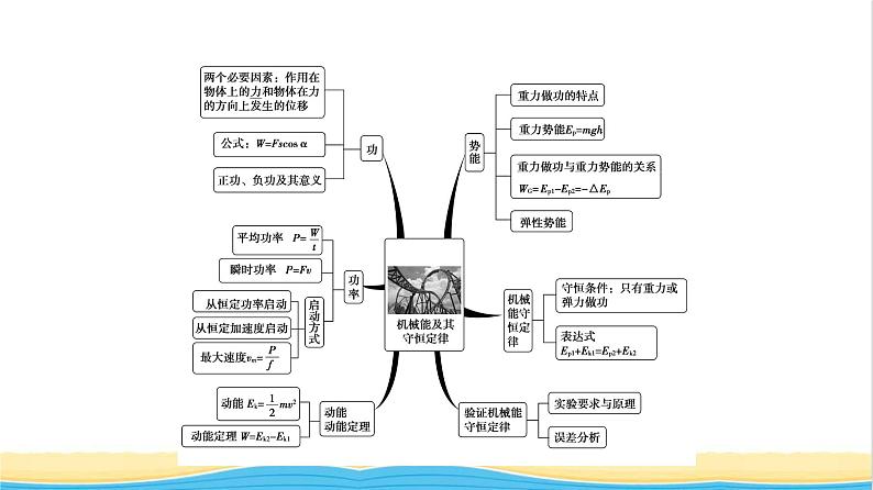 高中物理第四章机械能及其守恒定律章末综合提升课件粤教版必修第二册03
