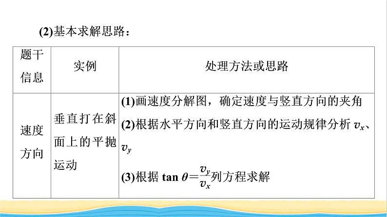 高中物理第一章抛体运动素养培优课1抛体运动规律的应用课件粤教版必修第二册06
