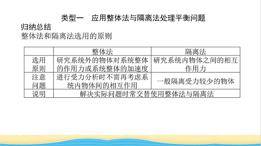 高中物理微專題二共點(diǎn)力平衡中的“兩類”典型問題課件新人教版必修第一冊(cè)第4頁