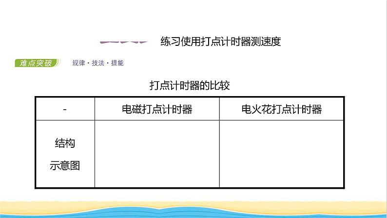 高中物理第一章运动的描述第四节测量直线运动物体的瞬时速度课件粤教版必修第一册02
