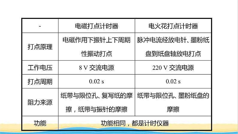 高中物理第一章运动的描述第四节测量直线运动物体的瞬时速度课件粤教版必修第一册03