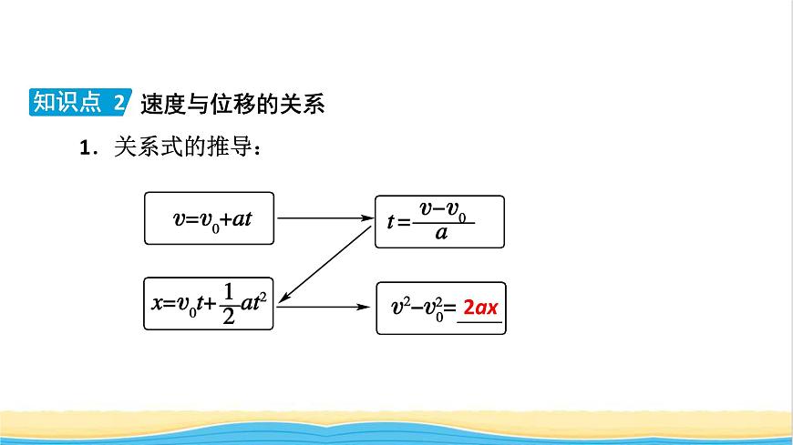 高中物理第二章勻變速直線運(yùn)動(dòng)的研究3勻變速直線運(yùn)動(dòng)的位移與時(shí)間的關(guān)系課件新人教版必修第一冊(cè)第8頁(yè)