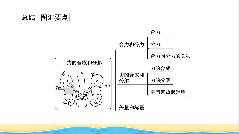 高中物理第三章相互作用__力4.1力的合成和分解课件新人教版必修第一册08