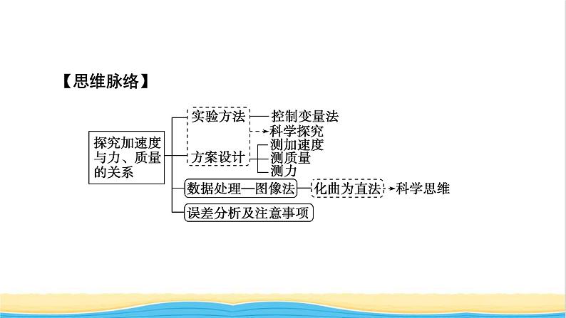 高中物理第四章运动和力的关系2实验:探究加速度与力质量的关系课件新人教版必修第一册第4页