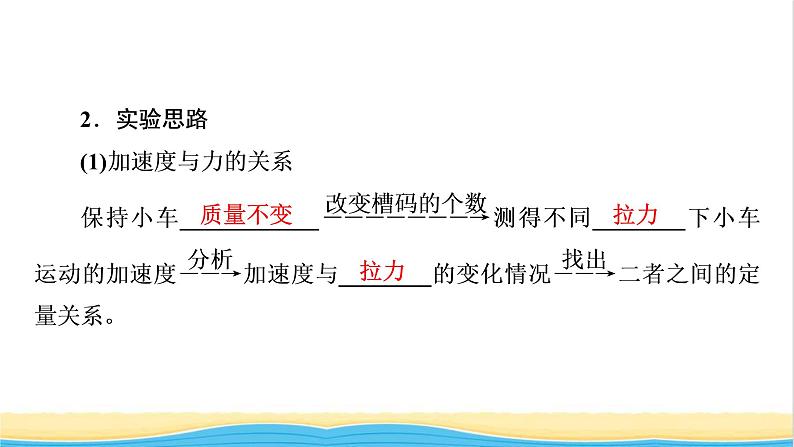 高中物理第四章运动和力的关系2实验:探究加速度与力质量的关系课件新人教版必修第一册第7页