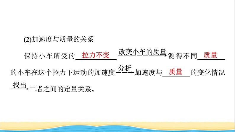 高中物理第四章运动和力的关系2实验:探究加速度与力质量的关系课件新人教版必修第一册第8页