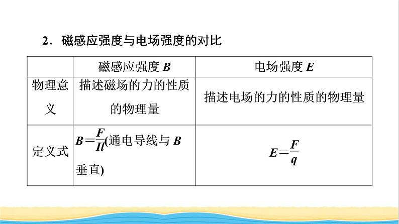 高中物理第13章电磁感应与电磁波初步章末综合提升课件新人教版必修第三册第3页