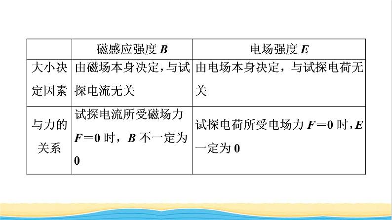 高中物理第13章电磁感应与电磁波初步章末综合提升课件新人教版必修第三册第4页