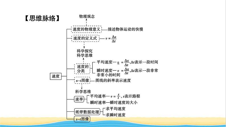 高中物理第一章运动的描述3位置变化快慢的描述__速度课件新人教版必修第一册第4页