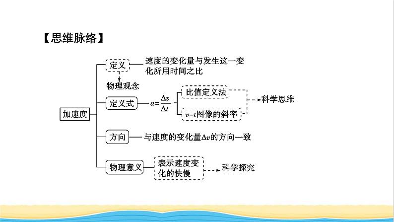 高中物理第一章运动的描述4速度变化快慢的描述__加速度课件新人教版必修第一册第4页