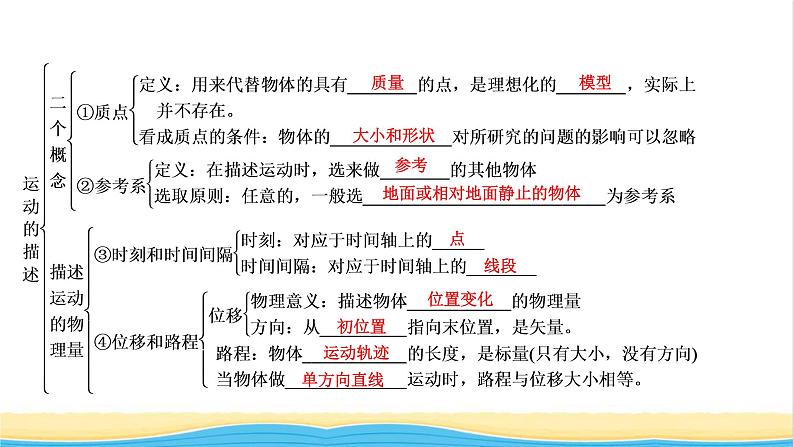 高中物理第一章运动的描述章末小结课件新人教版必修第一册第4页