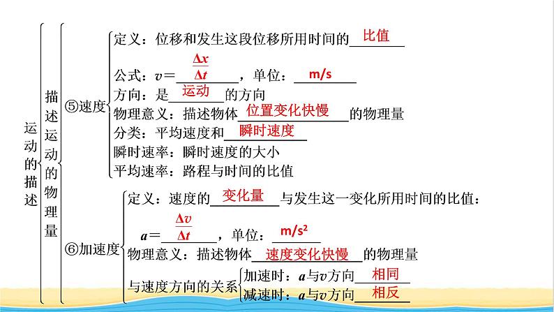 高中物理第一章运动的描述章末小结课件新人教版必修第一册第5页